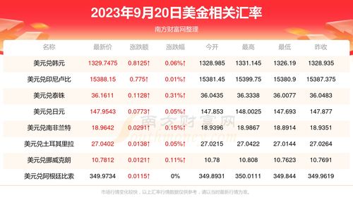  dydx币2023排名多少,dydx币在2023年的排名 钱包应用