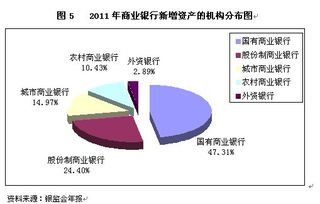 我国国内非金融机构部门的融资方式有哪些