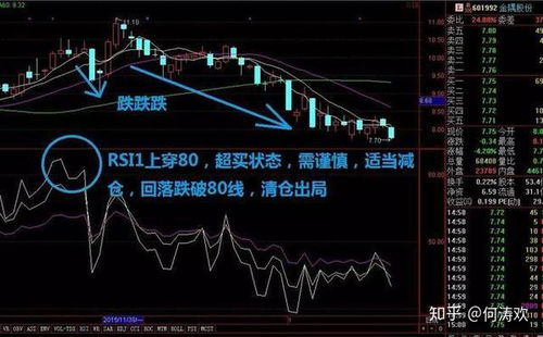 均线，MACD，KDJ，WR，RSI，BIAS各指标参数设为多少更好用？