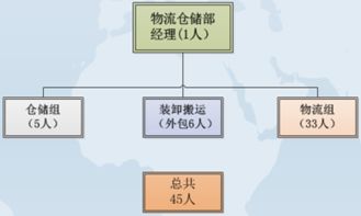 仓储物流部岗位职责是什么（仓储物流经理的岗位职责） 第1张