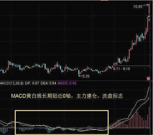 大家好，请问在股票交易中，如果买入指令发出后又感觉价格不合理，然后撤单后修改价格再次发出买入这只股的指令，要不要收两次的手续费呢？