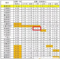 邮政储蓄银行2021年定期利息