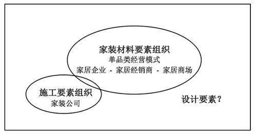 唐人：构建泛家装行业发展基本理论 （下）