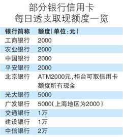 信用卡取现必知的4个知识