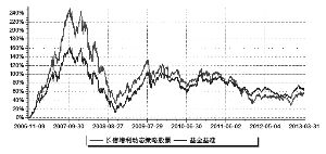 诺安股票、嘉实稳健、长信增利哪个好