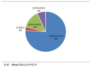 如果小企业销售国债要怎样做分录？ 长期股权投资，长期债券投资，长期投资有什么区别？