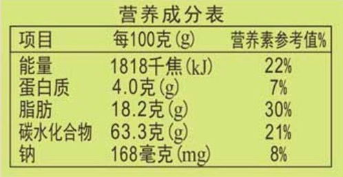 注意 食品名字里如有这四个字,购买时千万慎重