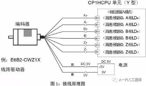 编码器接线,编码器怎么接线-第4张图片