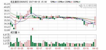 龙生股份更名光启技术后会大涨吗