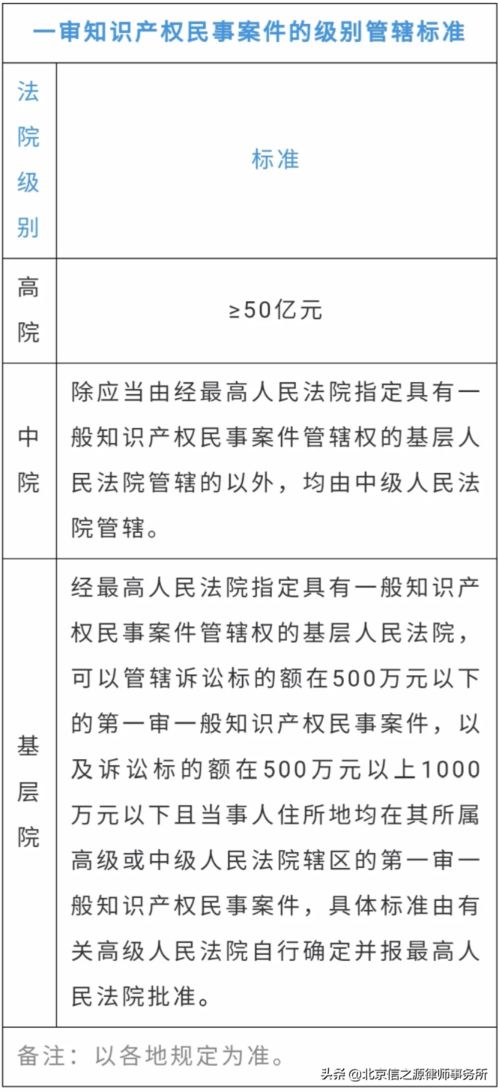 价格管理制度(资费定价应遵循哪些原则？)