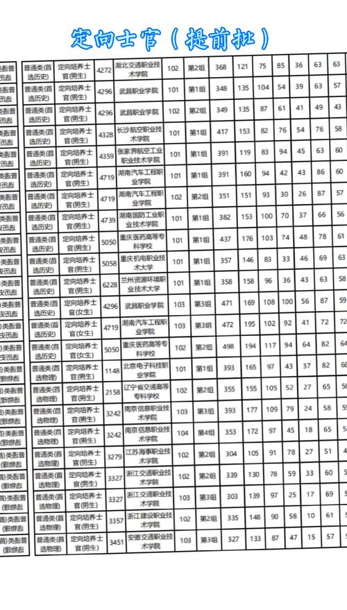 广州专科自考本考研择校,广州自考大专学历怎么选择学校？