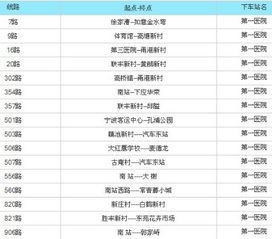 宁波的准麻麻可以在哪里生宝宝 宝宝病了去哪里看比较好 宁波妈妈医护指南我们共同来创造吧