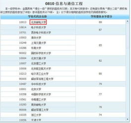 北邮通信工程研究生毕业好找工作吗 