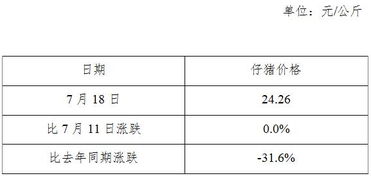 18天500块钱平均一天多少钱？