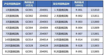 2021年春节过后股票的涨跌情况