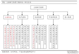 上海永新彩色显像管股份有限公司怎么样？