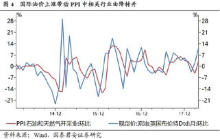 基金净值在低位徘徊，是把持有的份额卖出，再购买等净值上涨，还是坚持持有合适