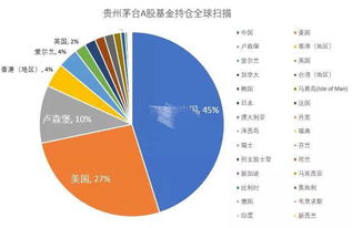 保险基金和责任准备金的主要资金来源是