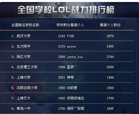 全国高校lol排行榜(英雄联盟全球高校谁最厉害？昨天晚上结果出来了)