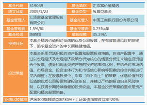 汇添富每天的估值和实际值为什么差那么多?