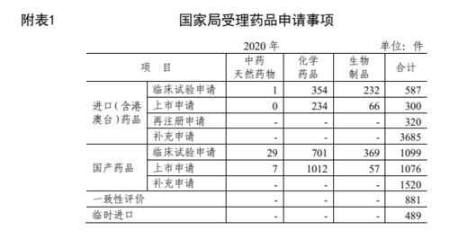 全国总共大概有多少药厂？