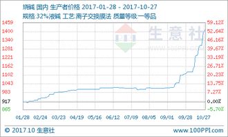 小麦市场供应不足，价格上涨3.25%