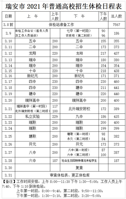 家有高考生的看过来 今年瑞安普通高校招生体检时间地点出炉啦