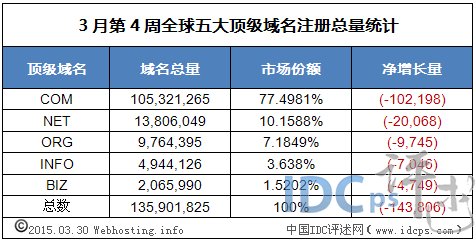  wld世界币总量,世界货币总量对WLD的重要性。 元宇宙