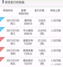 新股申购中的sh和sz什么意思