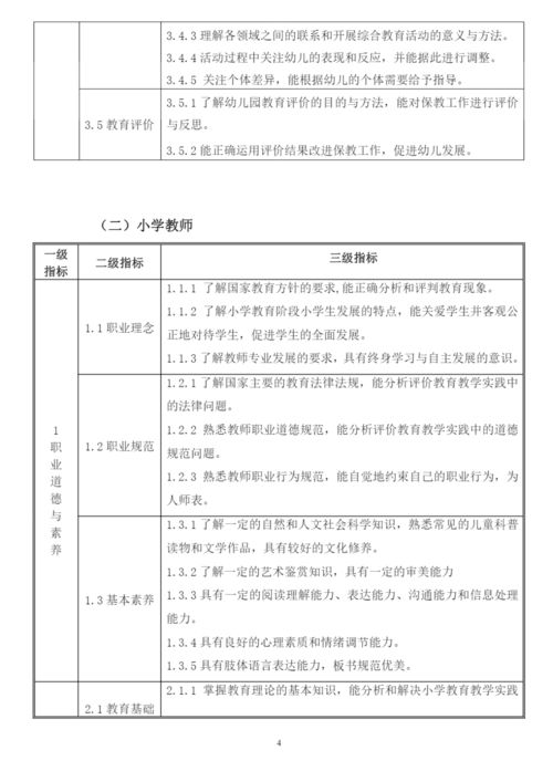 标准教案范文  小班语言这儿有什么教案怎么写？