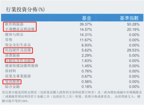 基金经理 调仓了吗