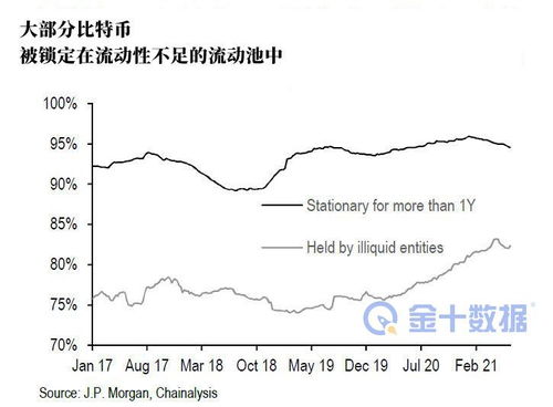 比特币市场波动原因,比特币行情为什么会变化这么快