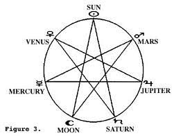 神秘学 第二章 星象学与天文