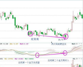 万隆光电迎来最佳买入时机，TRIX再次金叉