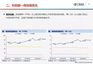 原西部证券已开通做科创板股票,转入广发证券需几天可以开通科创板股票?