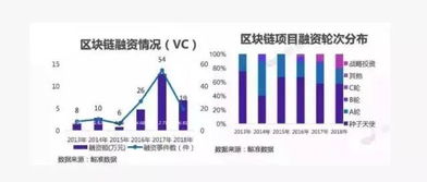 区块链ico微信群,区块链论坛 区块链中文社区