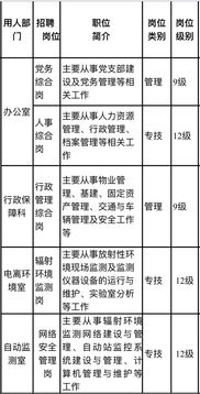 挣钱多离家近 想换工作赶紧 一大批企事业单位 学校医院缺人了