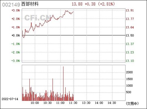 西部材料*消息