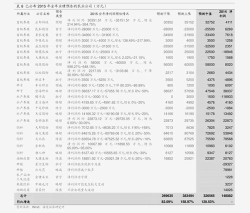 古币回收价格表2023年最新