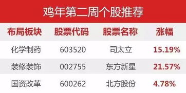  今日台湾富邦金股价格是多少啊,今日台湾富邦金股价格解析 天富登录