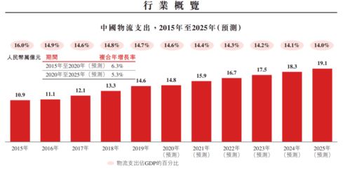 企业内部物流包括,包含企业内部物流的重要性 企业内部物流包括,包含企业内部物流的重要性 快讯