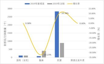 企业的经济性质和企业类型有什么区别？