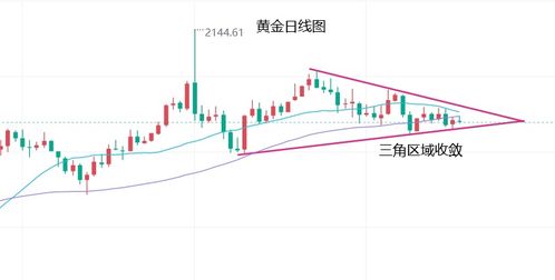 黄金行情点位,黄金行情分析