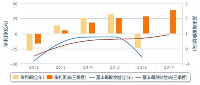 中兴通讯走势