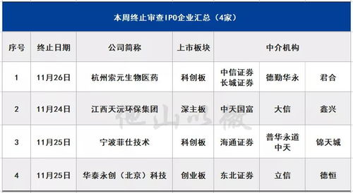 深交所终止百神药业主板IPO审核