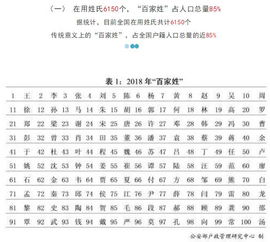 黑河人,看看你的姓排第几 2018年全国姓名排名前三的居然是这几个