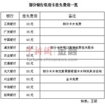 我刚下的招行信用卡,账单日是10号,到期了为何查不到账单(招行信用卡账期短)