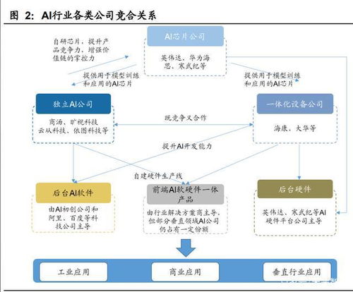 人工智能行业深度报告 AI算力需求快增长,平台化基础设施成焦点