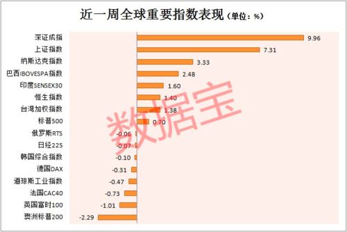 股票涨了9.96%还能买进去吗