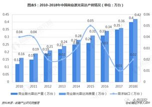 浅析L波段雷达